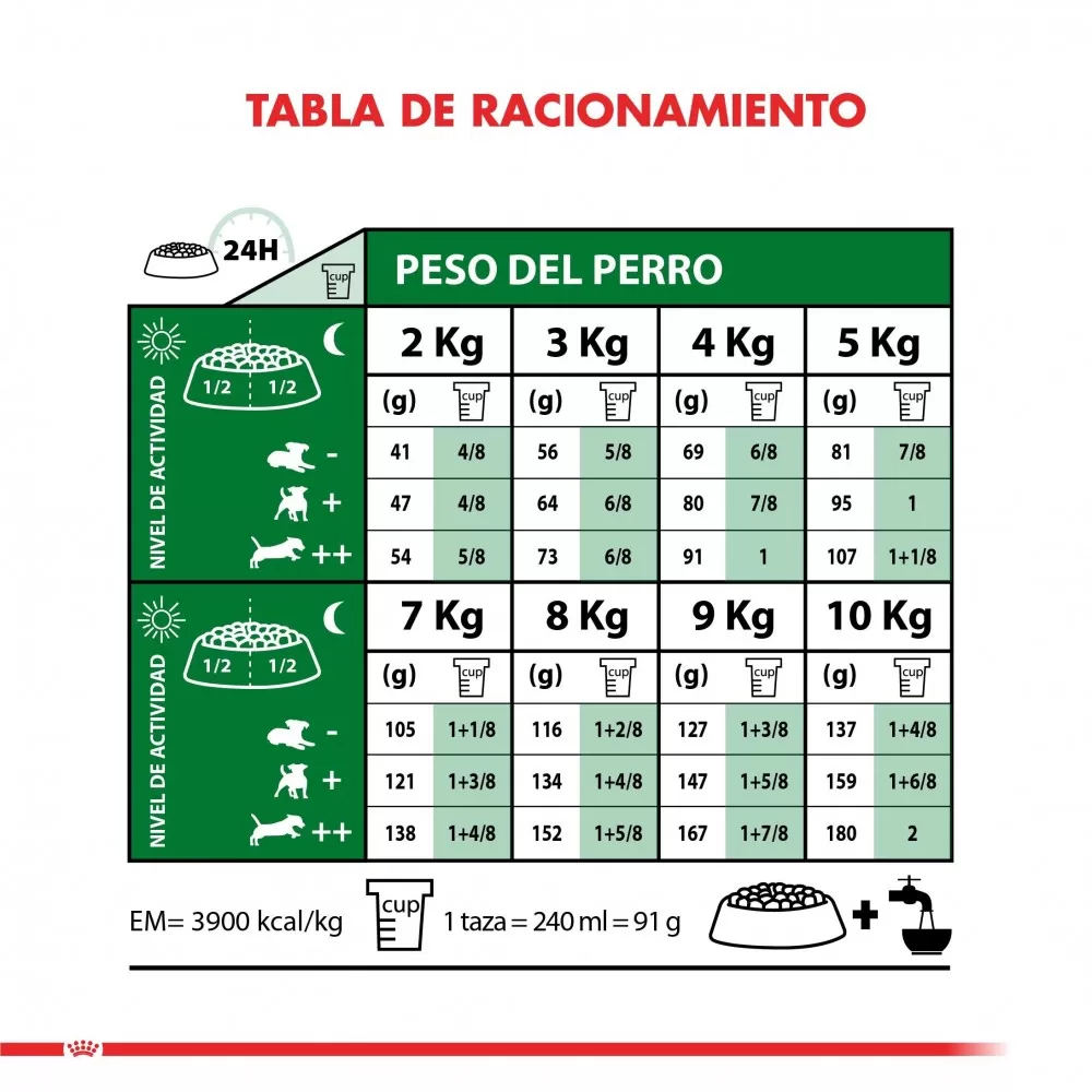 Cantidad de Comida para Perros Cantidad de Comida para Perros